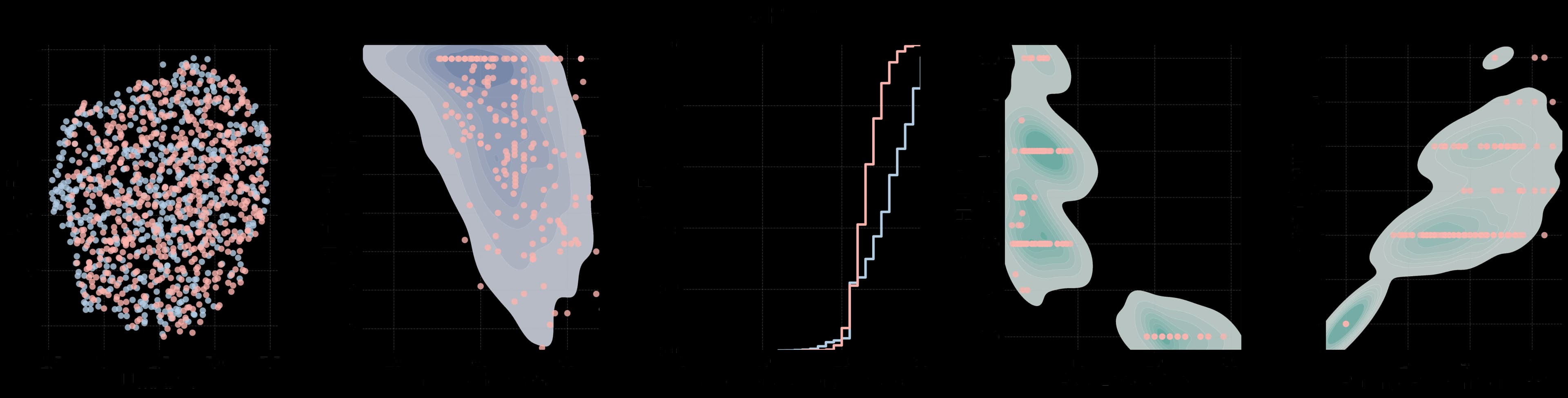 piRNA distribution comparison