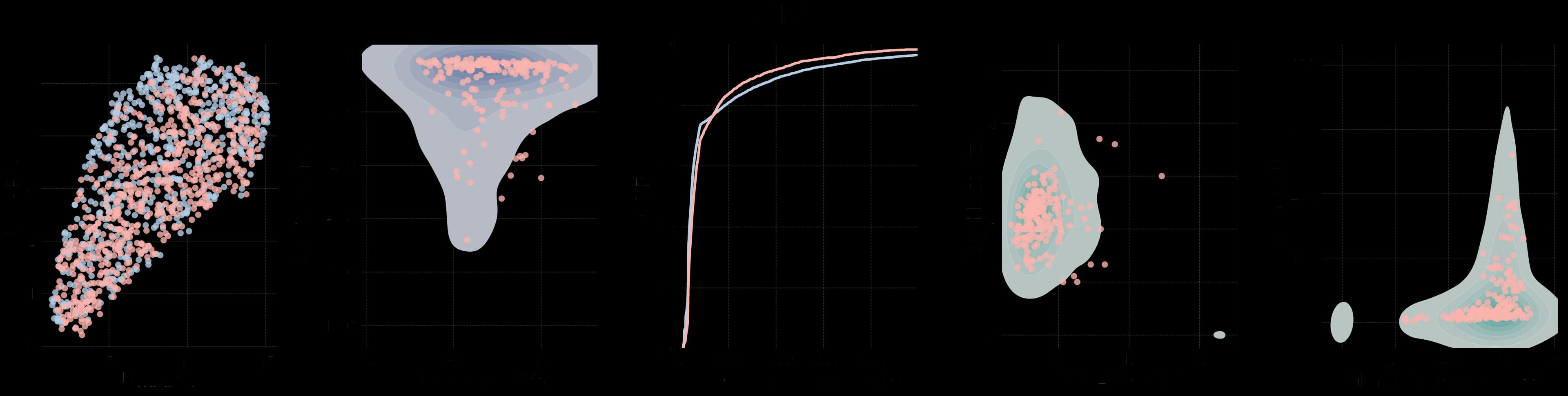 sRNA distribution comparison