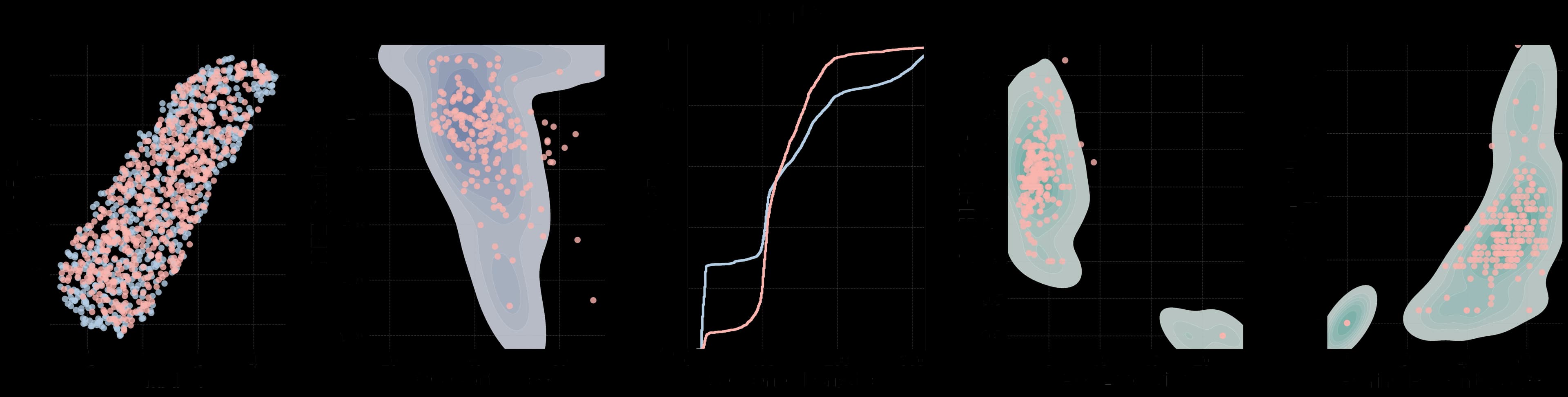 snRNA distribution comparison