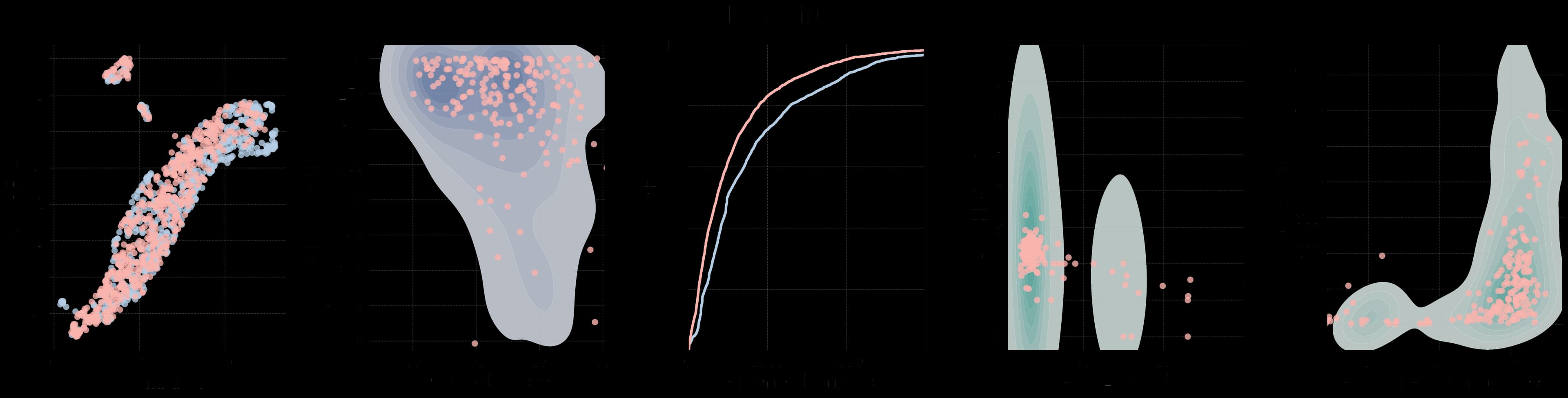 viral RNA distribution comparison